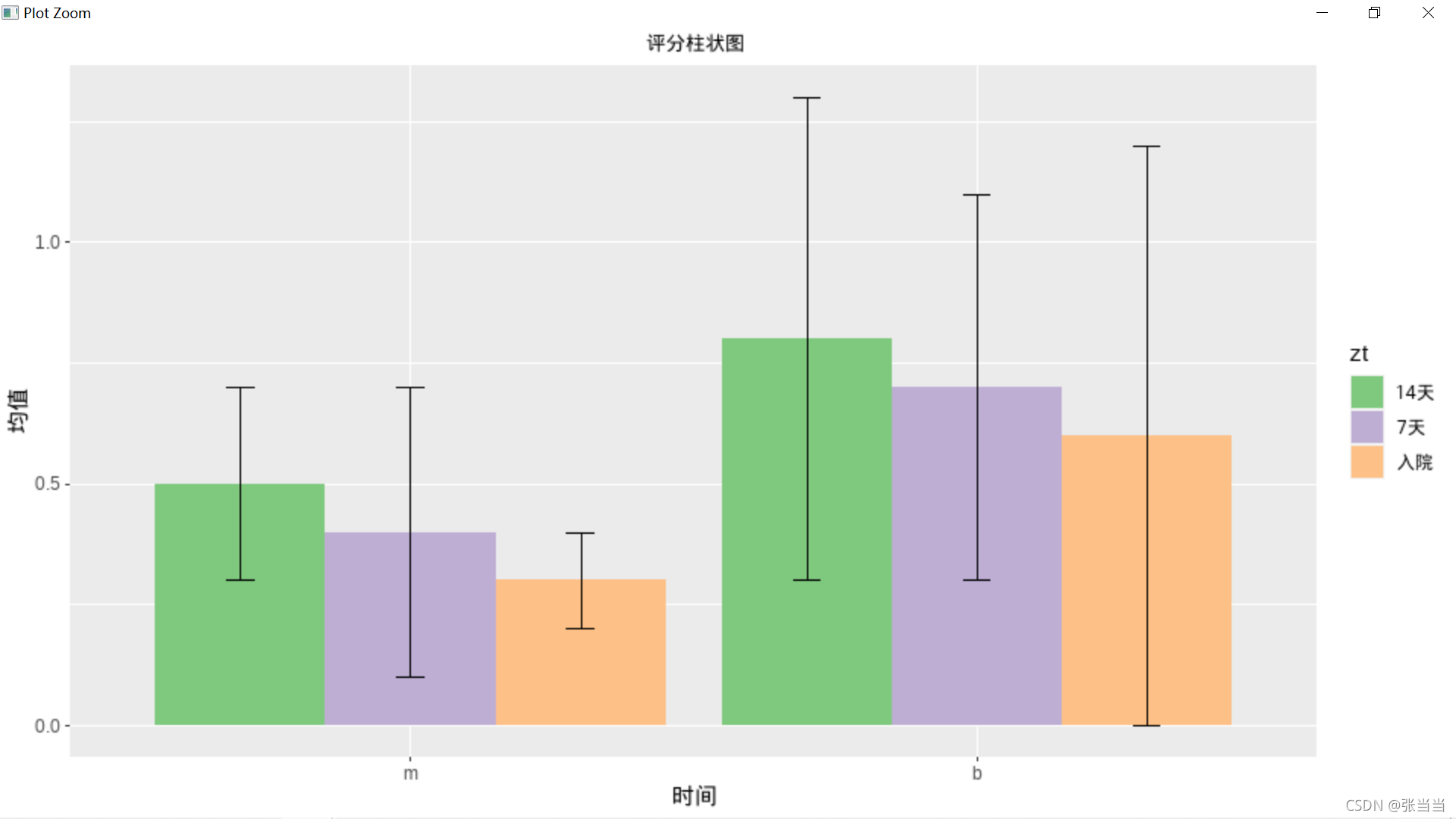 Ggplot2 Barplot Ggplot2 CSDN