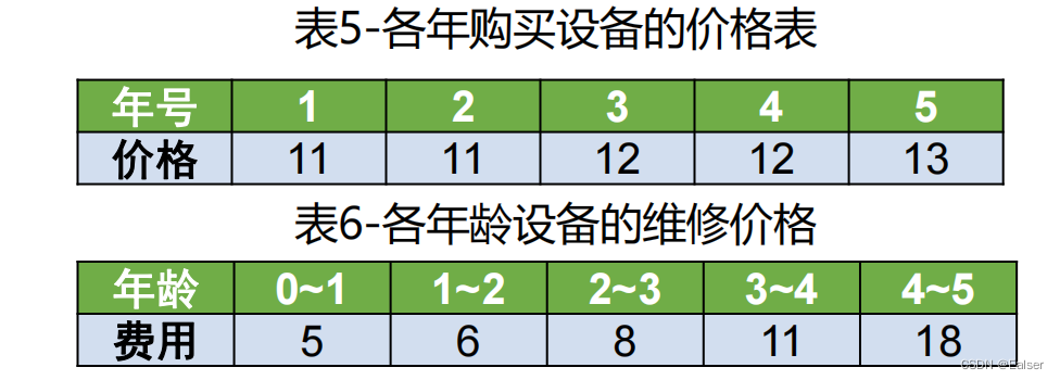 No.044＜软考＞《（高项）备考大全》【第27章】运筹学计算（典型考题思路讲解）