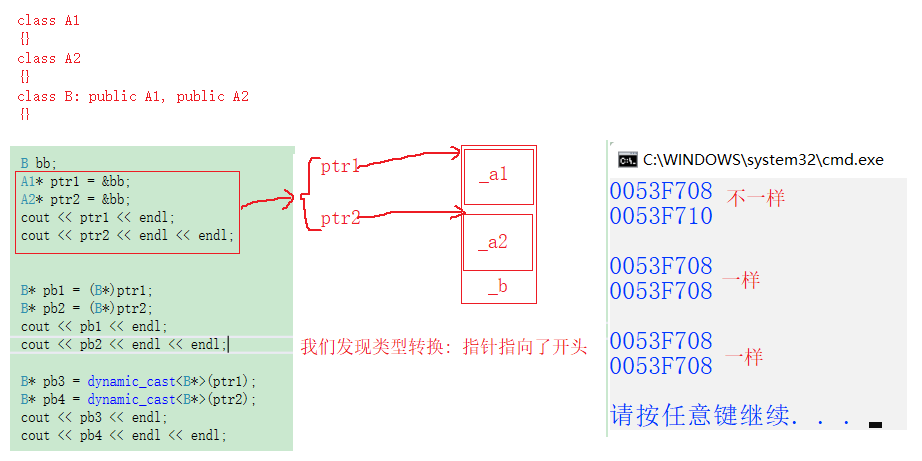 C++的类型转换