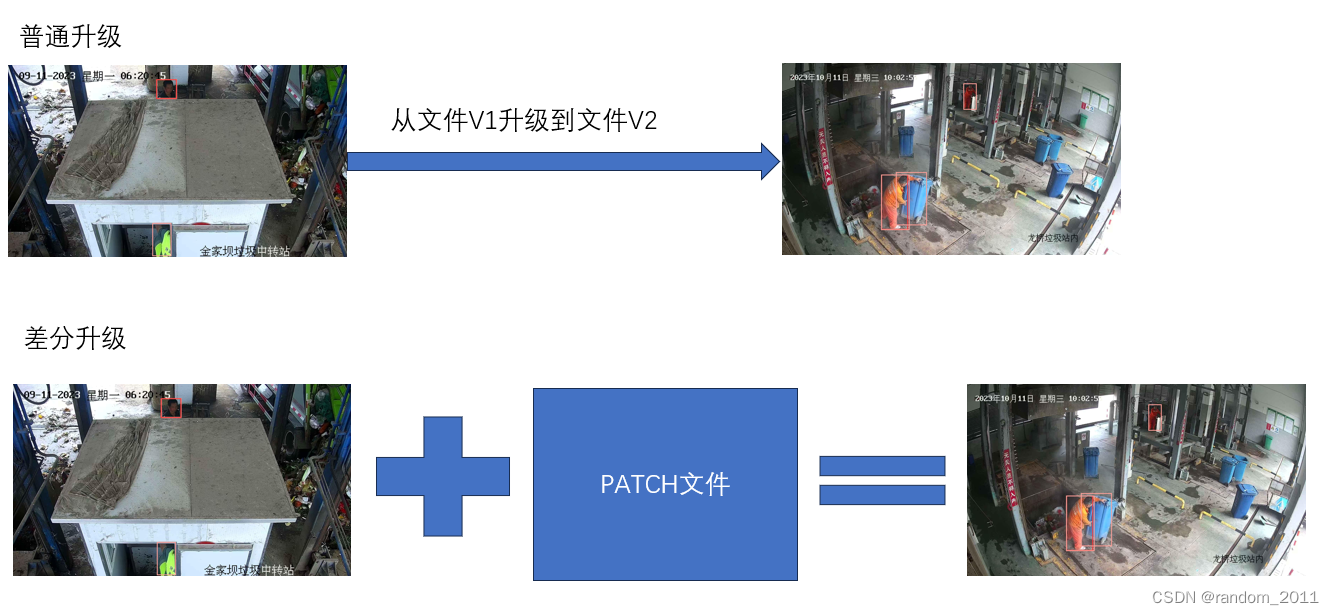 文件差分服务设计