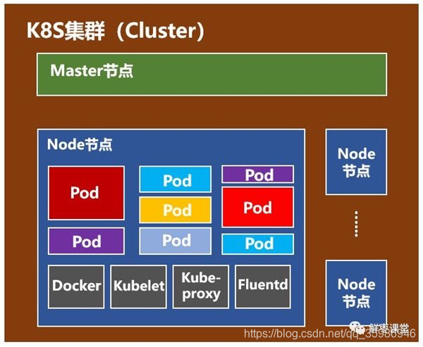 Node节点