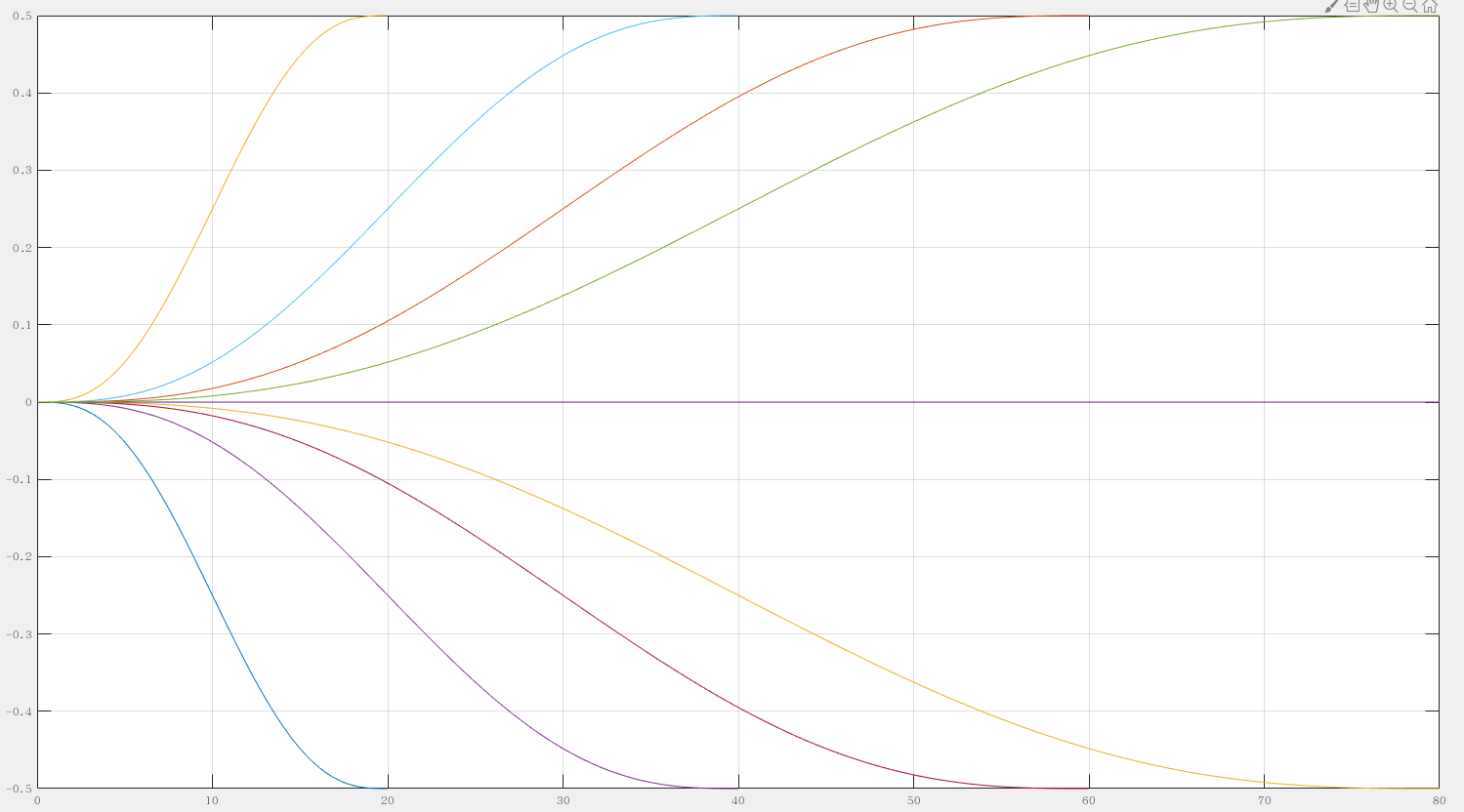 LatticePlanning_基于matlab的实现_lattice planner matlab-CSDN博客