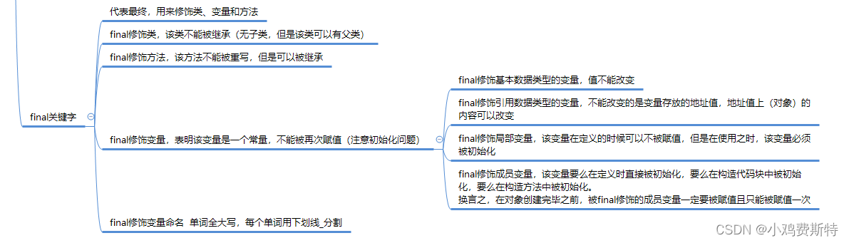 java final 关键字