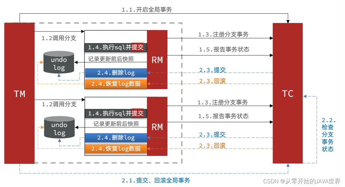 [外链图片转存失败,源站可能有防盗链机制,建议将图片保存下来直接上传(img-knKrhelJ-1660124898238)(assets/image-20210724175327511.png)]