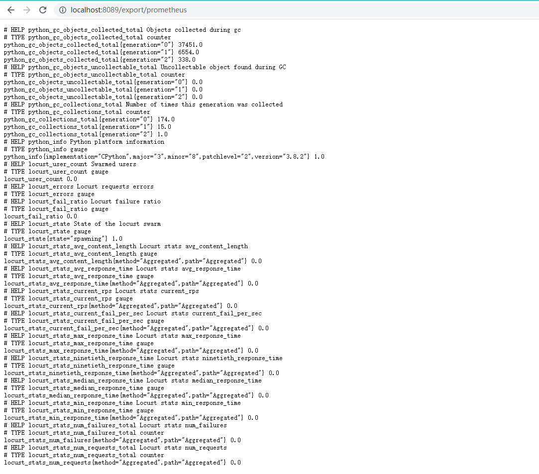 Docker Install Grafana Data Persistence + Configuring SMTP - Programmer ...