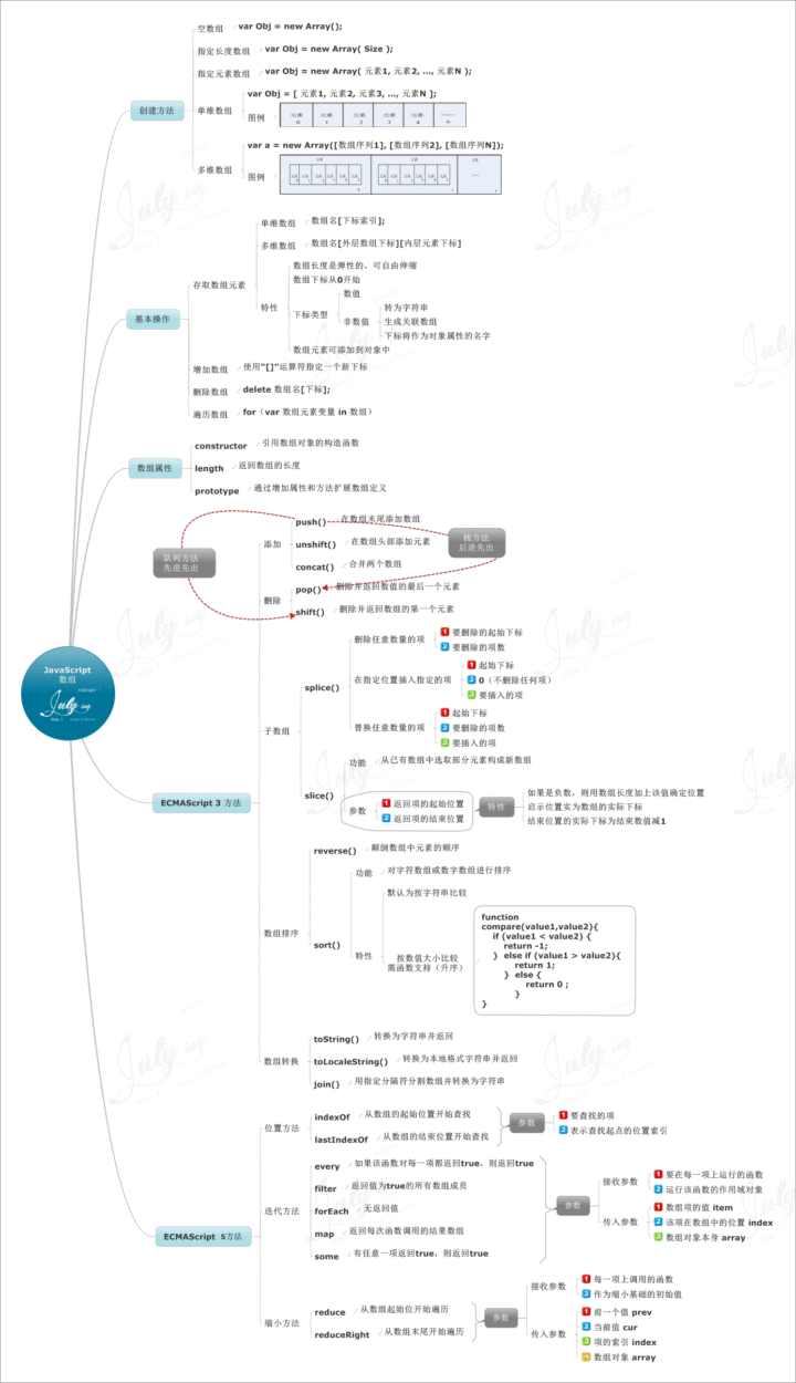 javascript学习指南