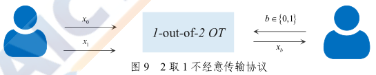 2取1不经意传输协议