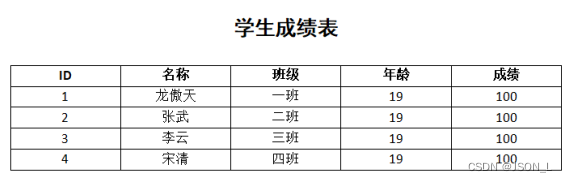 phpword使用整理