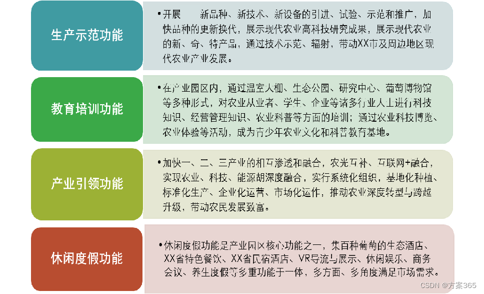 智慧农业解决方案