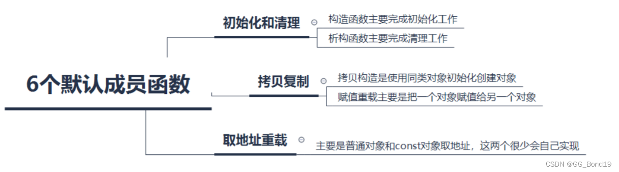 深入浅出继承