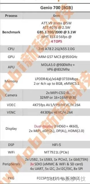 MT8390(Genio 700)安卓核心板_MTK联发科工业AI主板Linux开发板