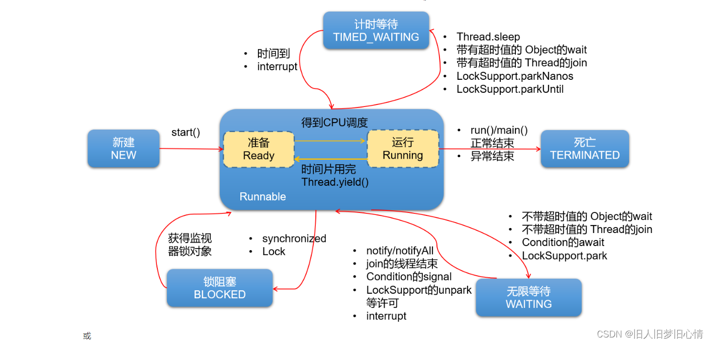 [外链图片转存失败,源站可能有防盗链机制,建议将图片保存下来直接上传(img-HrP6ggYO-1679561289079)(images/image-20220524203355448.png)]