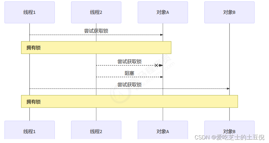 剑指JUC原理-7.线程状态与ReentrantLock