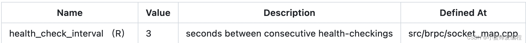 Name 	Value 	Description 	Defined At
health_check_interval （R） 	3 	seconds between consecutive health-checkings 	src/brpc/socket_map.cpp