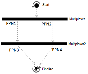 CANoe-vTESTstudio之Test Diagram编辑器（功能介绍）