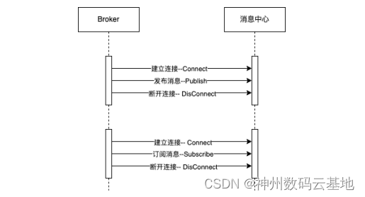 图片/ 组件基本逻辑