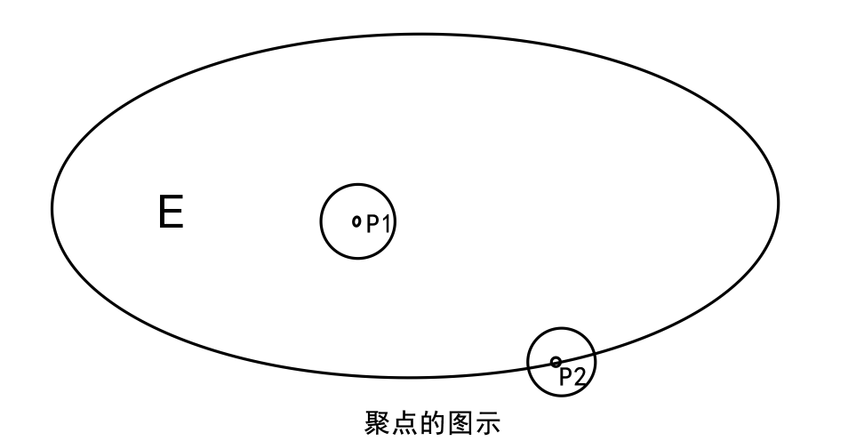 点与点集：边界点与聚点的关系【高等数学】「建议收藏」