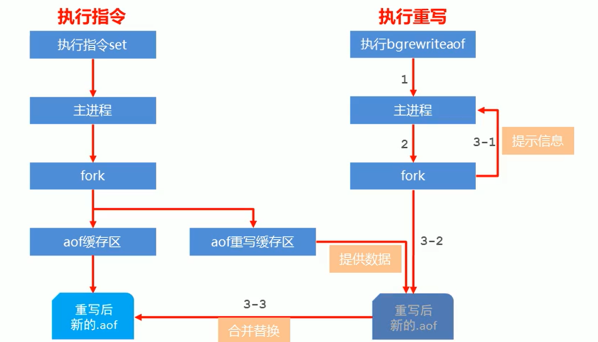[外链图片转存失败,源站可能有防盗链机制,建议将图片保存下来直接上传(img-FKiIdIMw-1642845197649)(C:\Users\zky\AppData\Roaming\Typora\typora-user-images\image-20220122173949153.png)]