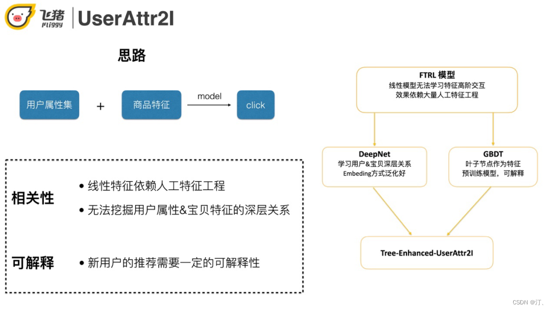 推荐系统[八]算法实践总结V1：淘宝逛逛and阿里飞猪个性化推荐：召回算法实践总结【冷启动召回、复购召回、用户行为召回等算法实战】-小白菜博客