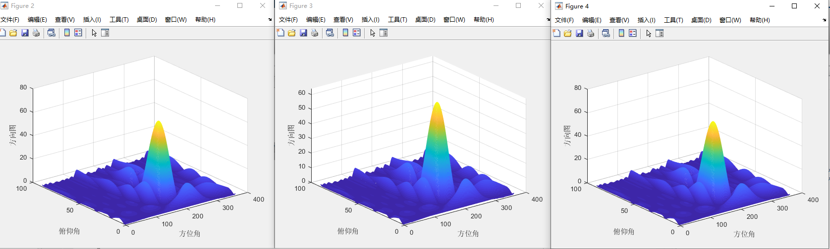 相控阵天线面阵方向图（三种表示方法）_天线俯仰角方位角取值范围-CSDN博客