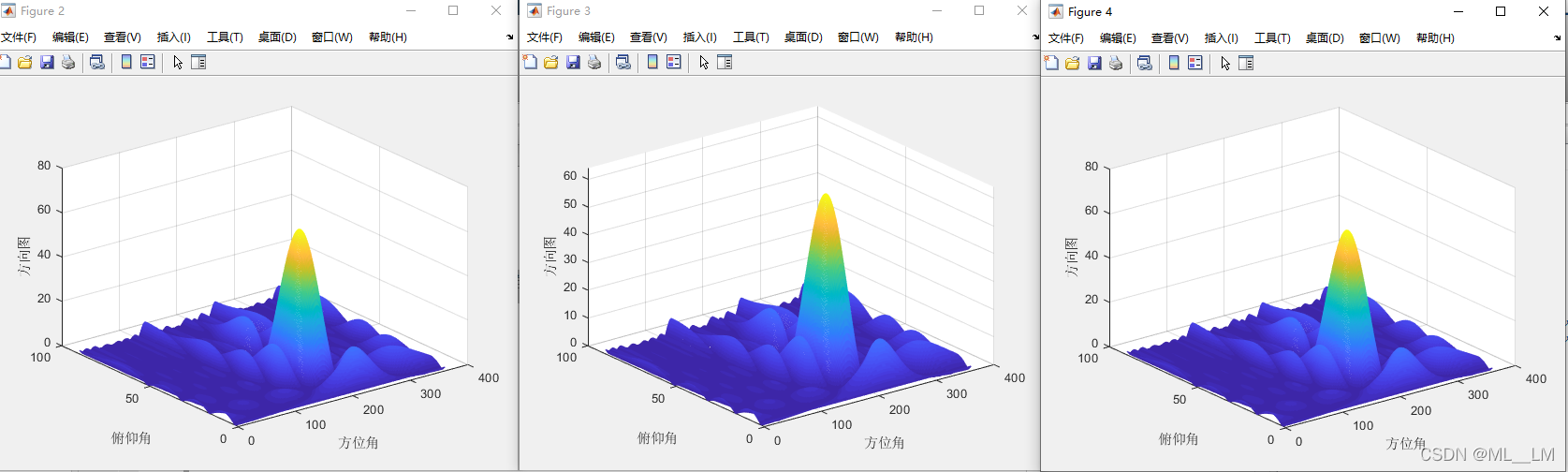 相控阵天线面阵方向图(三种表示方法)_天线俯仰角方位角取值范围-CSDN博客