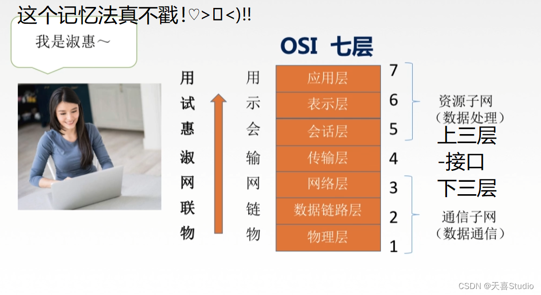 【计算机网络】学习笔记:第一章 体系结构（四千字详细配图）【王道考研】