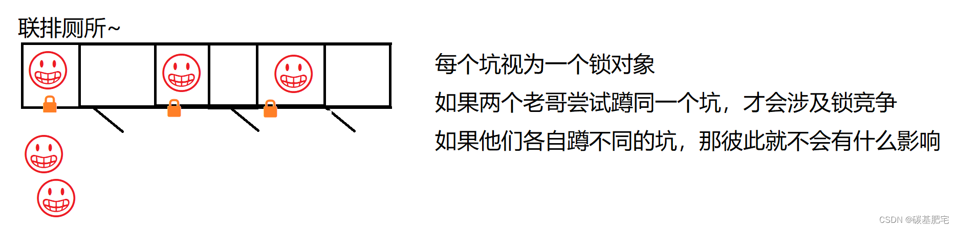 Java多线程基础-6：线程安全问题及解决措施，synchronized关键字与volatile关键字