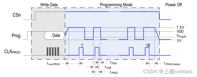 AS5145和AS5045对比-CSDN博客