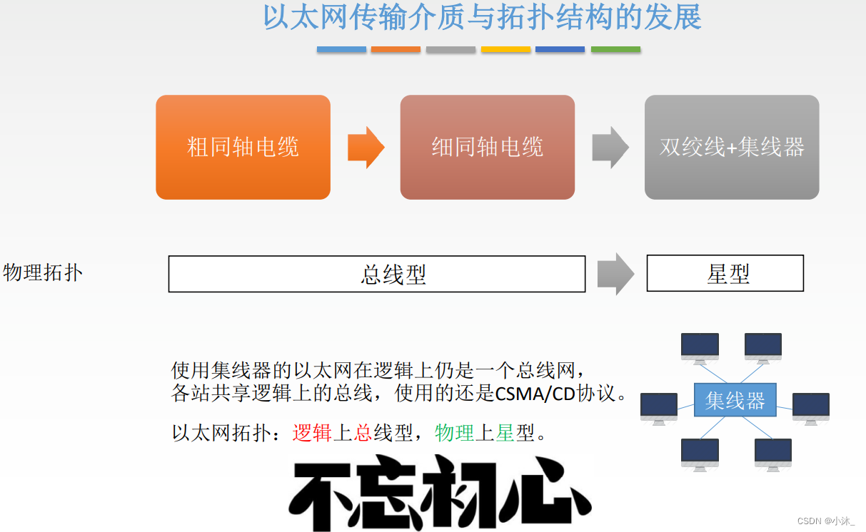 [外链图片转存失败,源站可能有防盗链机制,建议将图片保存下来直接上传(img-L6b0hn0t-1651580502528)(C:\Users\xiaomu\AppData\Roaming\Typora\typora-user-images\1651579145085.png)]