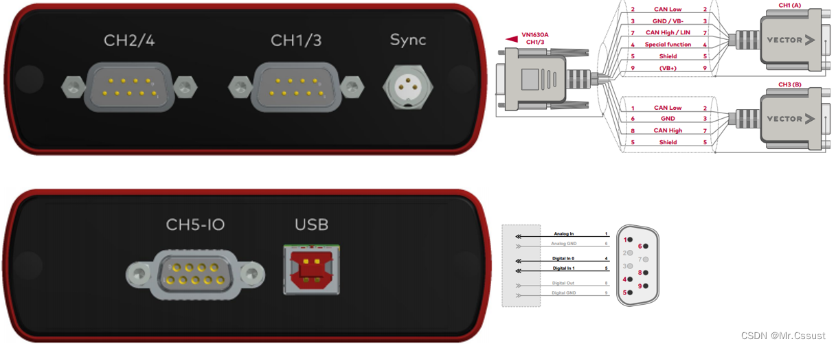移花接木，玩转CANoe的几种扩展接口应用（一）——便携式接口设备_capl 控制vn1630CSDN博客
