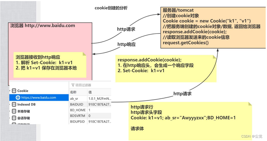 Web 开发会话技术之 -Cookie介绍以及源码分析和图分析以及Cookie的生命周期--路径--中文乱码的分析和代码示例