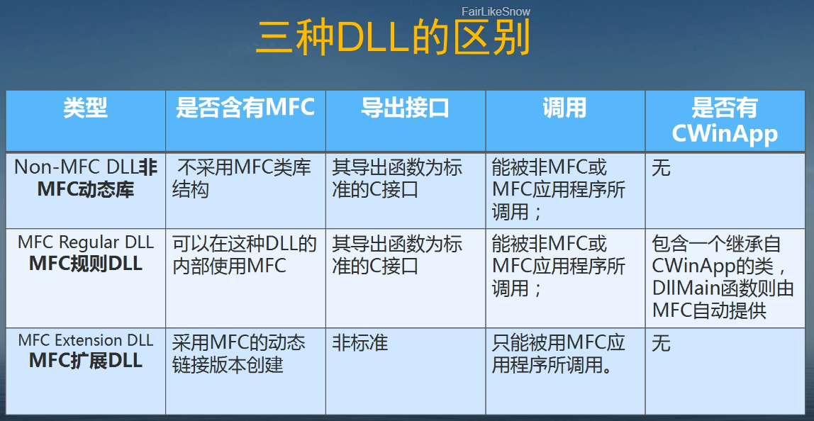 C++动态链接库-12-MFC扩展DLL