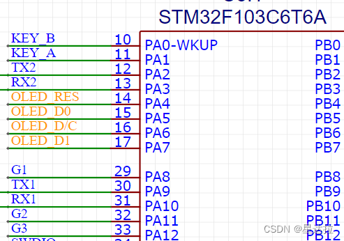 STM32_SPI1