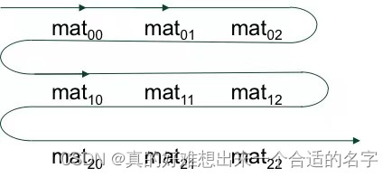 C数组入门_语C入门