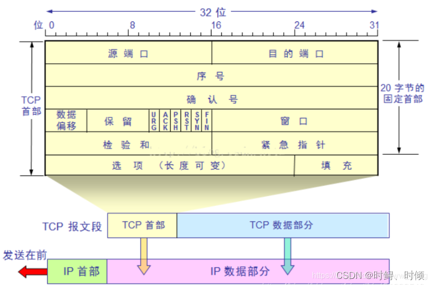 在这里插入图片描述