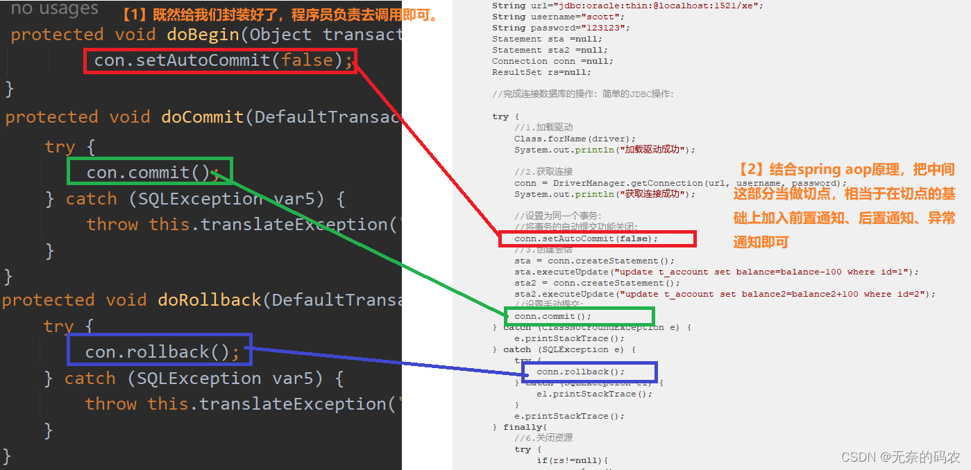 [External link picture transfer failed, the source site may have an anti-theft link mechanism, it is recommended to save the picture and upload it directly (img-Ji1BFs6F-1682531464780) (03-Spring JDBC and transaction control.assets/SpringJDBC-18.png)]