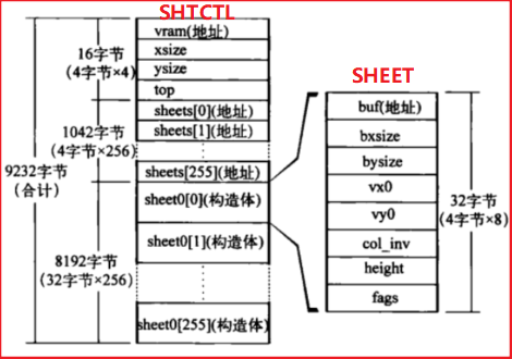 【操作系统】30天自制操作系统--(9)叠加处理