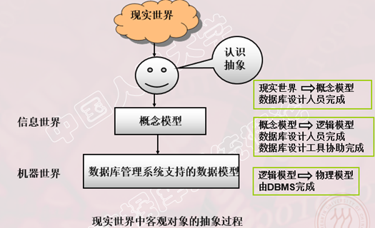 dbs 数据库_社工库数据联盟_数据库中dbs是什么意思