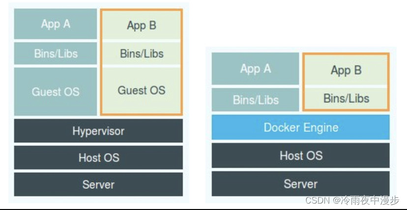 Docker实战-第一章欢迎来到Docker世界