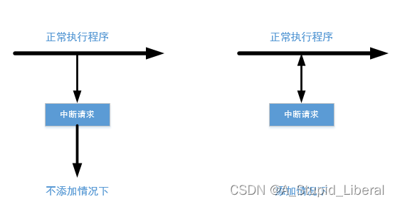 沁恒CH32V307以及CH32VF103中断只能进一次的解决方法