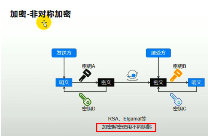 [外链图片转存失败,源站可能有防盗链机制,建议将图片保存下来直接上传(img-hxhaOsf7-1635612847487)(C:/Users/PePe/AppData/Roaming/Typora/typora-user-images/image-20211031004045048.png)]