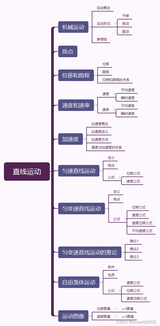 运动的解析：从机械运动到自由落体，探索物体运动的基本规律与数学描述