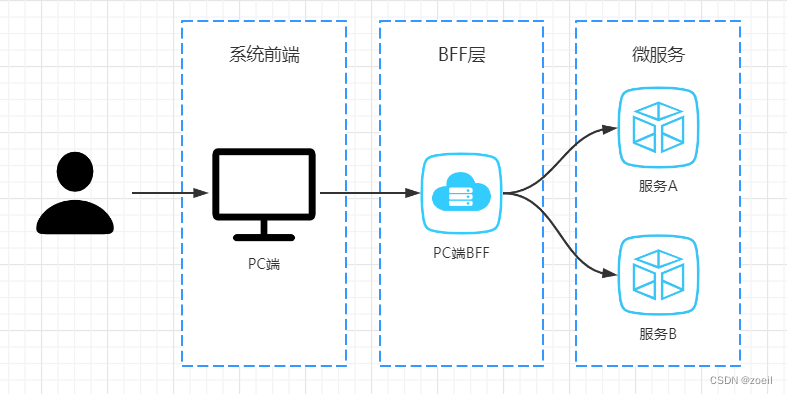 尚融宝05-Node.js入门