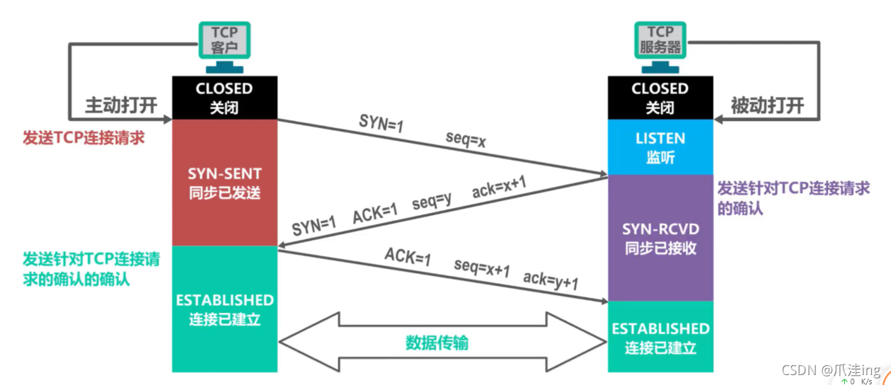 [外链图片转存失败,源站可能有防盗链机制,建议将图片保存下来直接上传(img-LMLa9X1M-1636038766627)(计算机网络笔记（湖南科大教程）.assets/image-20211104205504073.png)]