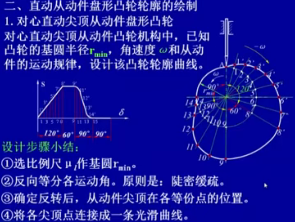 机械设计基础笔记_机械设计基础知识点整理 (https://mushiming.com/)  第42张