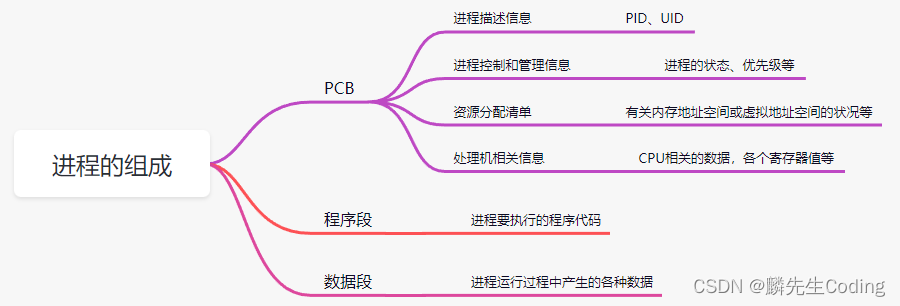 ここに画像の説明を挿入します