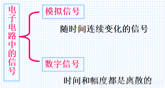 watermark,type_ZmFuZ3poZW5naGVpdGk,shadow_10,text_aHR0cHM6Ly9ibG9nLmNzZG4ubmV0L3FxXzQzNTQzNTE1,size_16,color_FFFFFF,t_70