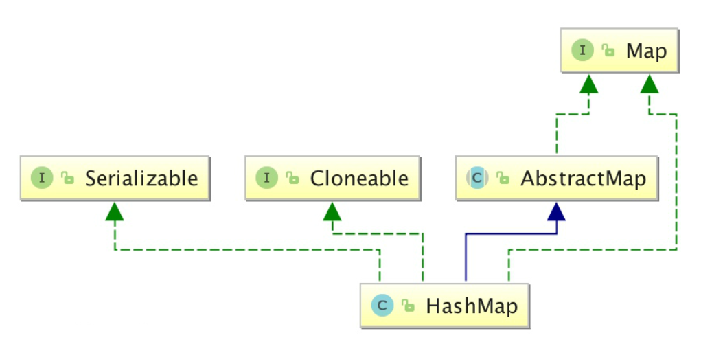 HashMap的常用方法及简单应用_hashmap 提供了四种移除操作,包括 remove()、replace()、delete() 和CSDN博客