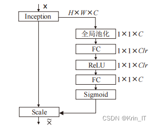 毕业设计-基于深度学习的驾驶员手持手机检测算法系统 YOLO python 卷积神经网络 人工智能 机器学习