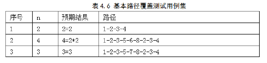 白盒测试内容